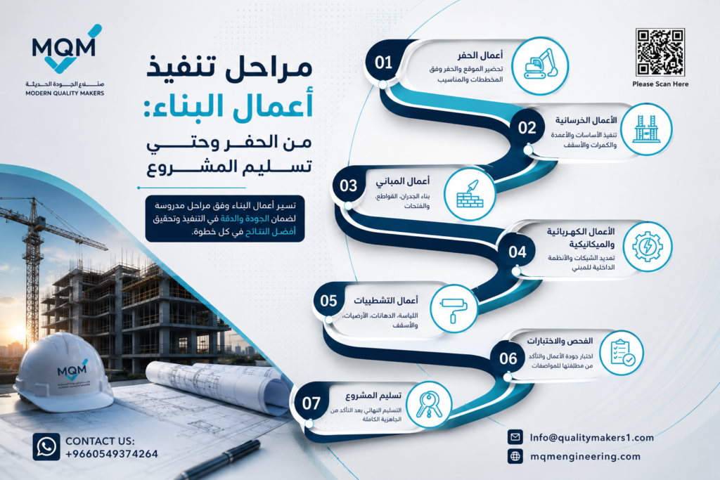 أعمال البناء